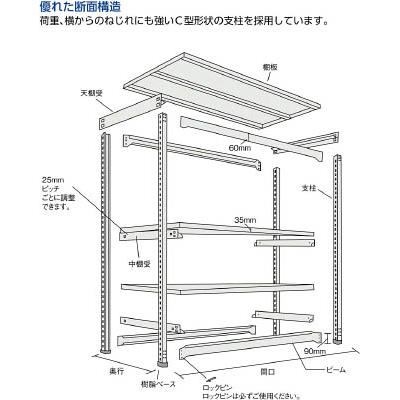 TRUSCO（トラスコ中山）:ＴＲＵＳＣＯ Ｍ１．５型軽中量棚