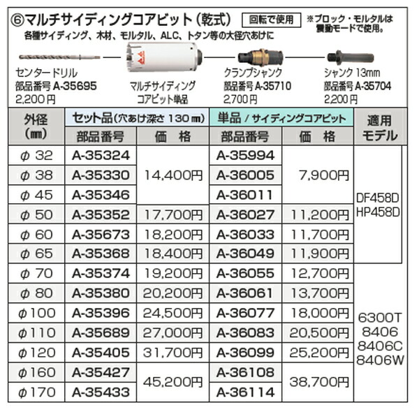Makita(マキタ):マルチサイディングコア160 A-35427 電動工具