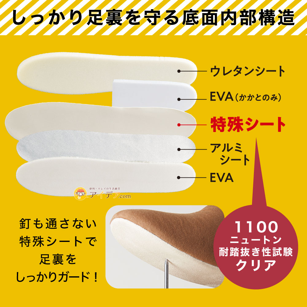防災スリッパ 踏み抜き防止 足まもりっぱ 地震 対策 スリッパ 防災グッズ 地震 スリッパ 洗える 災害 震災 非常用 ガラス片 釘 がれき 足 足裏守る 特殊シート ルームシューズ 足まもりっぱ 折り畳み コンパクト ゴム付き 脱げにくい 22.5〜24.5cm 25〜27cm コジット