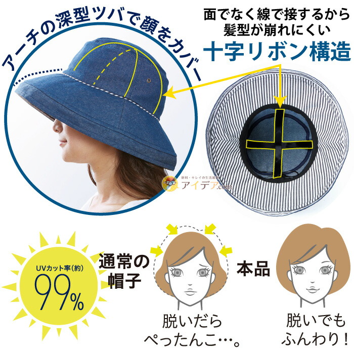 楽天市場 Uv帽子 帽子 レディース デニム素材 お洒落 Uvカット帽子 髪型ふんわりuvツバ広デニムハット コジット 紫外線防止 Uvカット 日焼け対策 折り畳み 小顔帽子 ハット オシャレ Uvカット 日よけ帽子 保育士 Uvハット アイデア Com