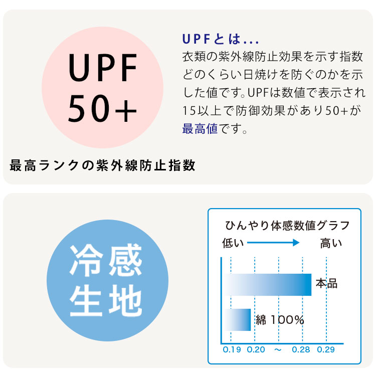 【肩までUV対策】アームカバー肩まで超ロングロングおしゃれuv手袋夏用レディース女性手のひらオープン指切り母運転自転車uvカットロング丈プレゼントギフト紫外線対策日焼け防止日焼け対策クッズかわいいUVケアブラック黒接触冷感送料無料