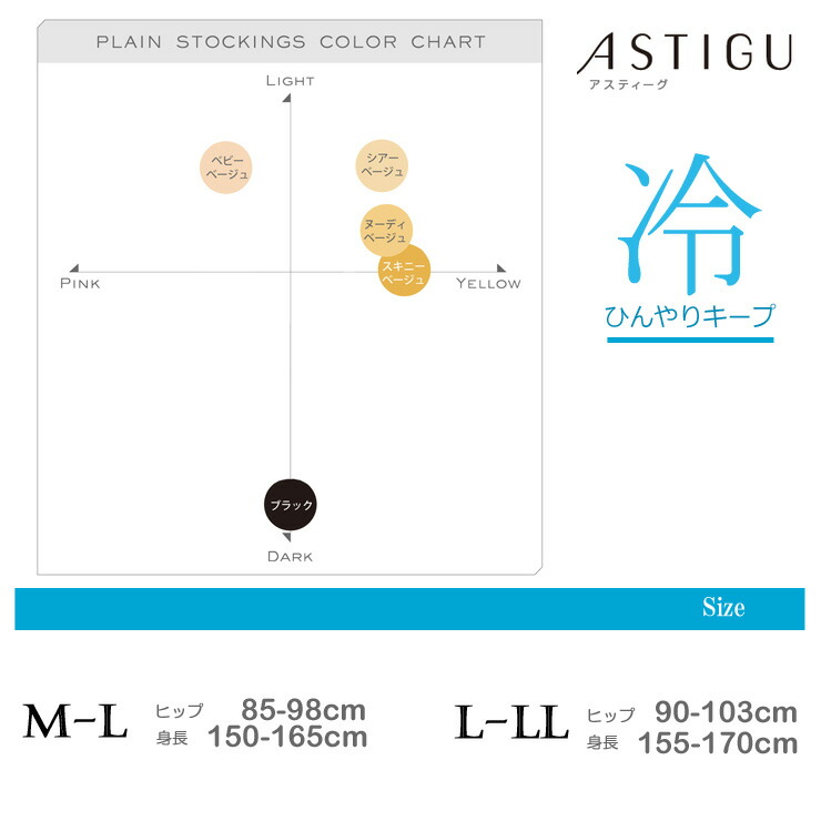 Static Electricity Chart