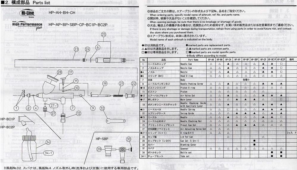 楽天市場】□【HP-CP】【在庫あり】ANEST IWATA アネスト岩田 HP