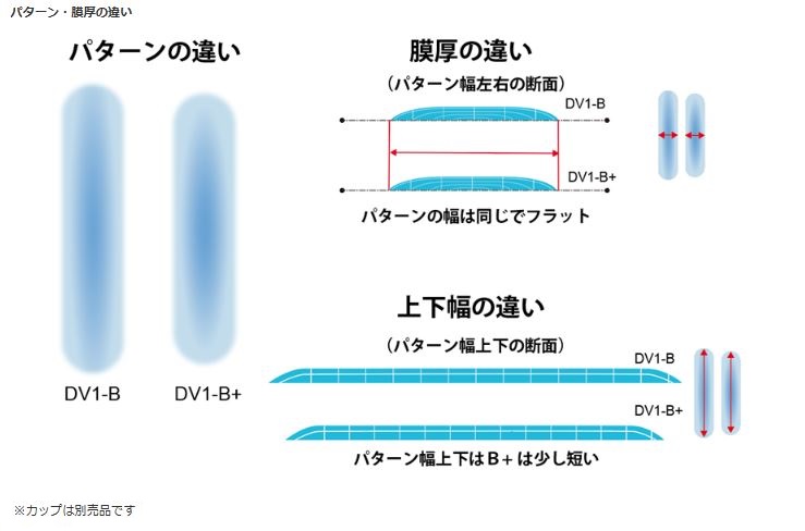 交換無料！ スマート＆スポットリペアスプレーガン DV1s デビルビス