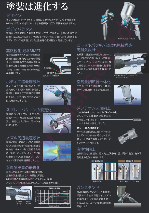 Meijiスプレーガン Type Rベース塗装に最適 DIY・工具 | democoffee