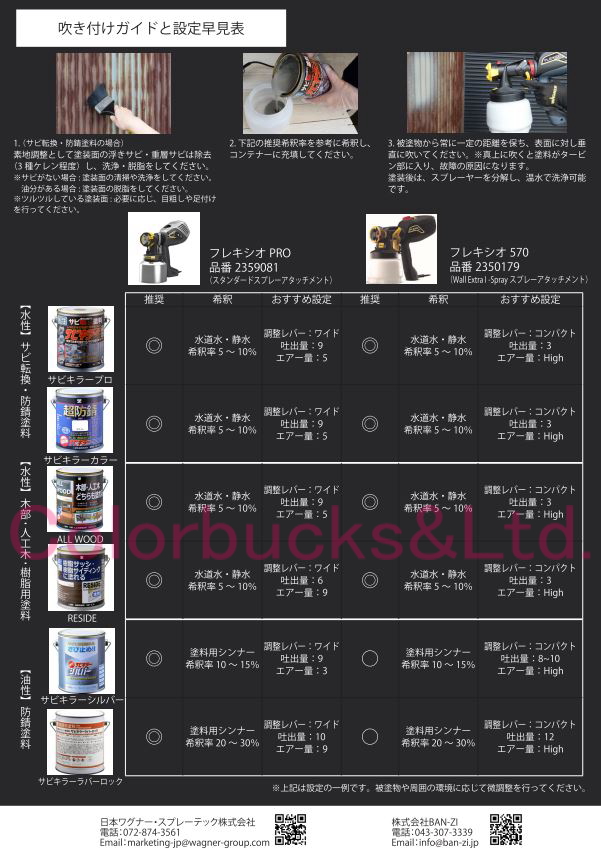 □BAN-ZI BANZIサビキラーPROシルバー水性錆転換塗料 さび封じバンジー