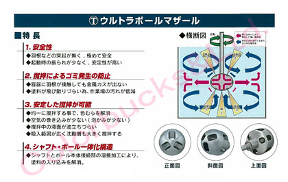 楽天市場 ウルトラボールマザールミニ アダプターセット 撹拌機 大塚刷毛製造 マルテー 30mm 一斗缶注ぎ口に楽々入る18l缶のい天板を切らずに攪拌 シャフト長550mm攪拌機 攪はん機 かくはん機ミキサー パワーミキサー 手持ち式 アダプターのみ Colorbucks