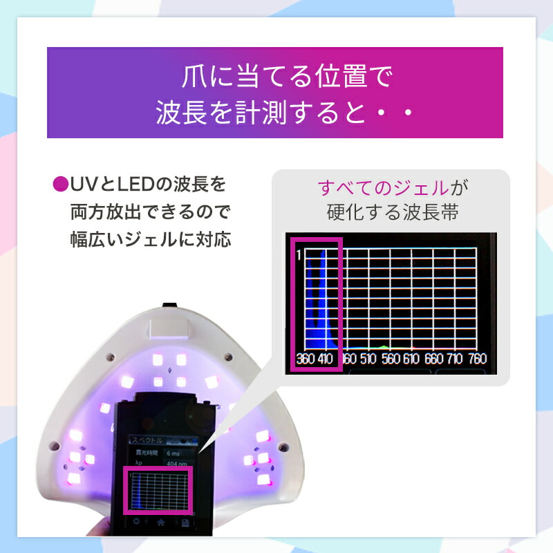 Ledライト 48w ジェルネイル用 ほとんどのジェルが高速で硬化する白色ｌｅｄ Uvライト デジタルカウンター 激安