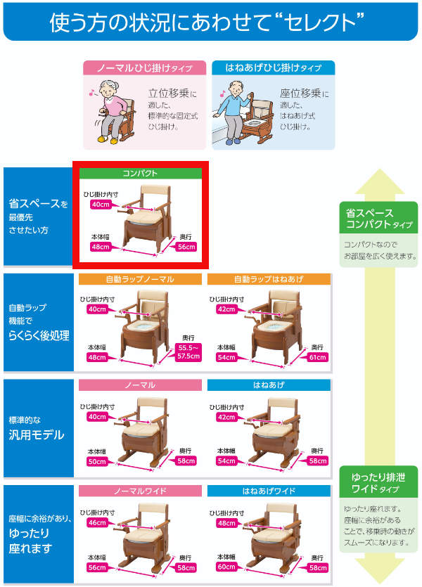 最大57％オフ！ 介護用品 健康スポーツ用品のタノシニア 店家具調