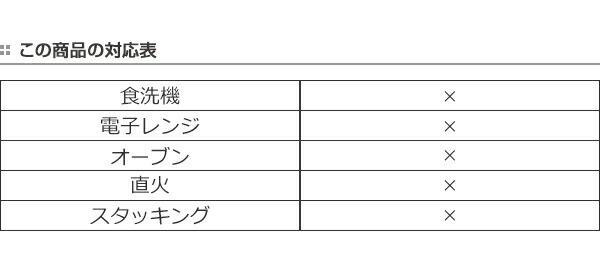 市場 フードカッター ケース付 ヌードルカッター キャラクター ハローキティ 赤ちゃん 70年代 離乳食はさみ