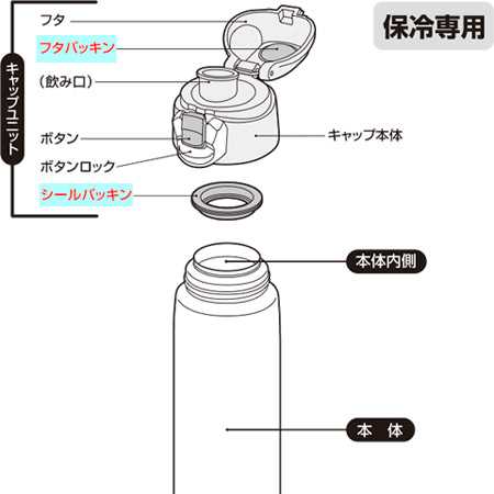 楽天市場 パッキン L 水筒 部品 サーモス Thermos Feo Fff Ffr Ffg Ffz Fhoパッキンセット パーツ すいとう 3980円以上送料無料 お弁当グッズのカラフルボックス