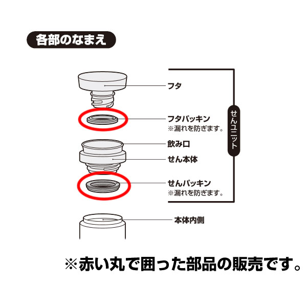 子猫 うん 乱れ サーモス パッキン 付け方 S Haha Jp