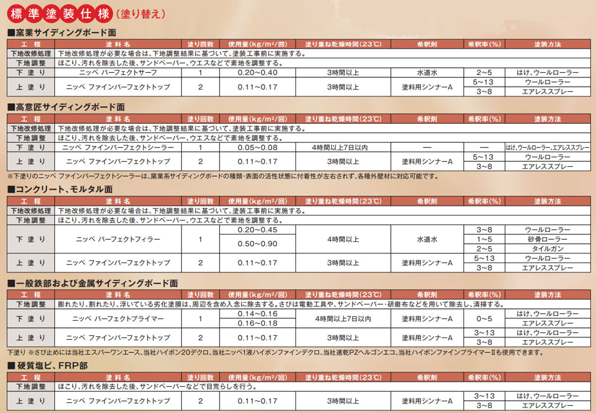 ファインパーフェクトトップ 淡彩色 各艶 3kg(約11平米/2回塗り) 弱