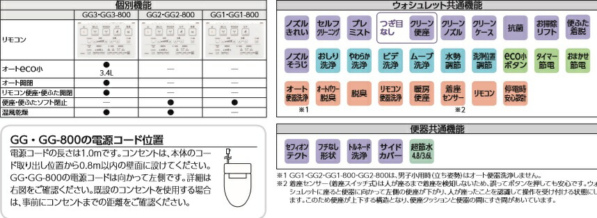 日本未発売 ####TOTO ウォシュレット一体型便器 GG1 TCF9415 CS890B