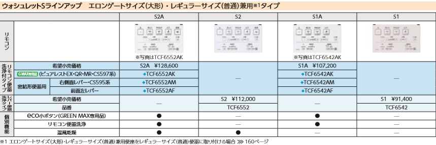 TOTO ウォシュレットS1A リモコン便器便器洗浄タイプTCF6543AK