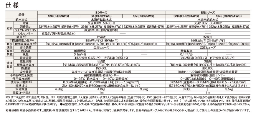 数量限定!特売 PANASONIC V専用トワレSNシリーズCH329AWS アラウーノV