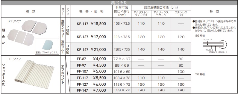 注目の福袋 クリナップ ステンレス浴槽 Newインテリアバス サイズ92x72x65cm 満水量280l 1方半エプロン 定価 メーカー便にて配送の為代引き不可 公式