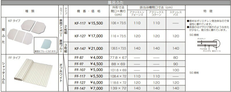 注目の福袋 クリナップ ステンレス浴槽 Newインテリアバス サイズ92x72x65cm 満水量280l 1方半エプロン 定価 メーカー便にて配送の為代引き不可 公式 注目の福袋 クリナップ ステンレス浴槽 Newインテリアバス サイズ92x72x65cm 満水量280l 1方半エプロン 定価 メーカー便にて配送の為代引き不可 公式