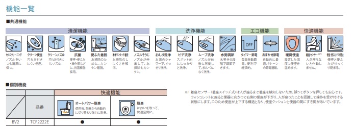 無力 傾向があります 夜明け Tcf2222e カタログ Ishi Sien Jp