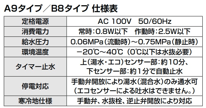 独特な LIXIL キッチン用タッチレス水栓 ナビッシュB8タイプSF-NB481SX