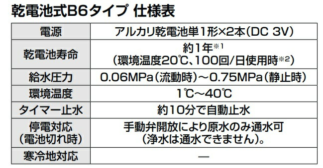 LIXIL キッチン用タッチレス水栓ナビッシュ(浄水付) 乾電池式B6タイプ