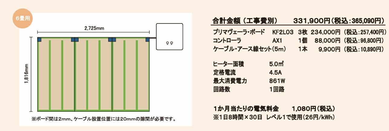 【硬質断熱材一体型床暖房】アルシステム電気式床暖房システム プリマヴェーラ・ボード 6畳間向けセット(200V) 定価¥365090- 床仕上げ材別途 初めて設置される場合はメーカーが設置指導の訪問させて頂きます。(ご希望の方のみ)(北海道、沖縄及び離島以外)|住設コロシアム