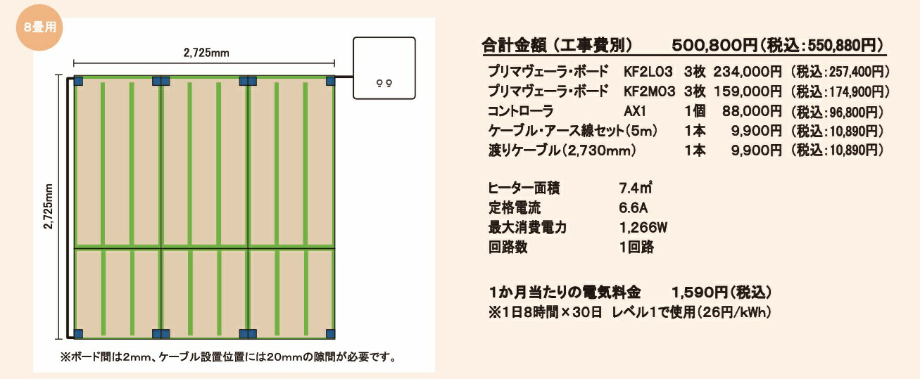 【硬質断熱材一体型床暖房】アルシステム電気式床暖房システム プリマヴェーラ・ボード 8畳間向けセット(200V) 定価￥550880- 床仕上げ材別途 初めて設置される場合はメーカーが設置指導の訪問させて頂きます。(ご希望の方のみ)(北海道、沖縄及び離島以外)