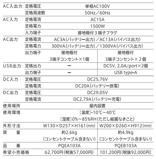 パナソニック イーブロックスタンド(専用充放電器) PQEB103A 定価