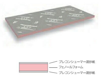 (緊急！納期遅延商品)【JL45N・6枚入/梱】フクビ化学工業　フェノバボードJ　品番JL45N　厚み45ミリ910ｘ1820サイズ　3種1号　熱抵抗値2.3　6枚入/梱　　定価￥49500/梱　法人限定販売　5梱以上は送料無料