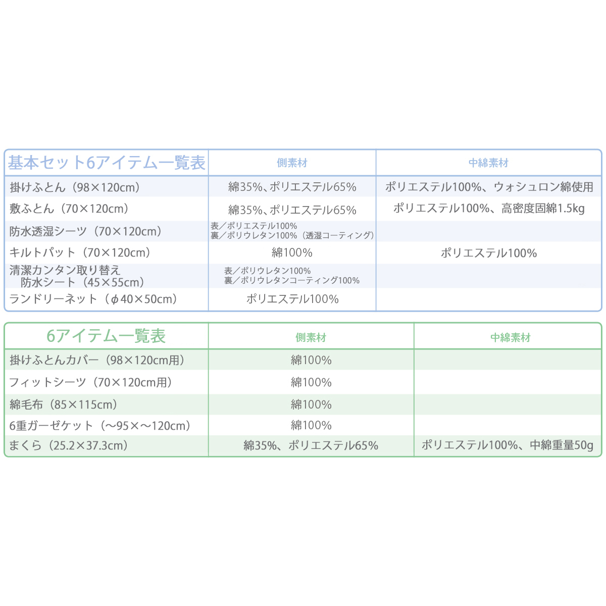 楽天市場 Off コンビミニ ボタニカルアニマル12点セット 男の子 女の子 ギフト ベビー服 子供服 ベビー 男の子 女の子 布団 春 夏 ボタニカル 寝具 Sj Combi Mini コンビミニ 楽天市場店