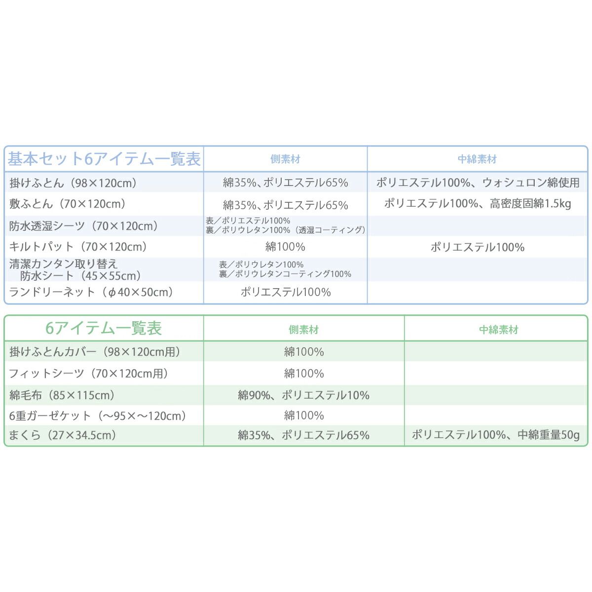 ロイヤルブルー12点セット 男の子 女の子 コンビミニ ギフト ベビー服 子供服 春 Combi 布団 Mini ベビー ふとん 男の子 女の子 布団 春 夏 ふとん 寝具 19ss Sj コンビミニ 店 30 Off コンビミニフェア 上品ラッピング無料 本物後払い手数料無料の ロイヤルブルー12点セット 男の子 女の子 コンビミニ ギフト ベビー服 子供服 春 Combi 布団 Mini ベビー ふとん 男の子 女の子 布団 春 夏 ふとん 寝具 19ss Sj コンビミニ 店 30 Off コンビミニフェア 上品ラッピング無料 本物後払い手数料無料の