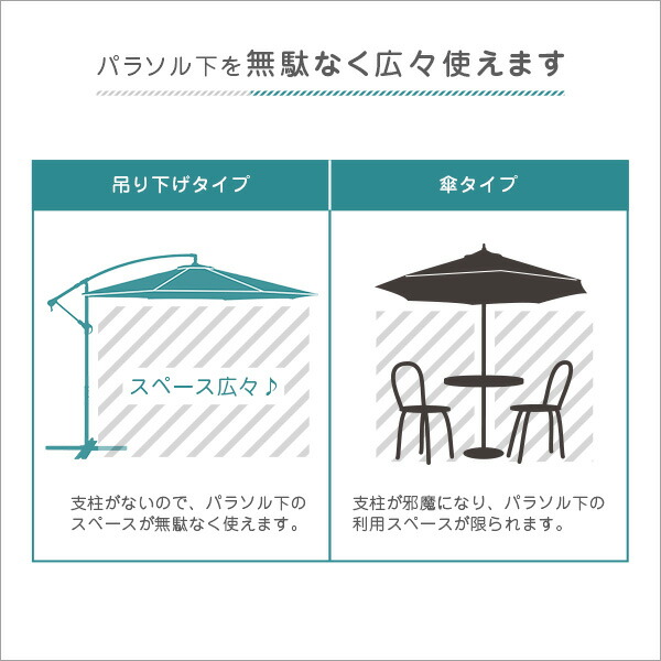 300cm ガーデンファニチャー ベランダ 日よけ ワイドサイズ 送料無料 アウトドア ベランダ パラソル 大きい 日傘 折りたたみ ガーデン 大型  庭 海 グランピング 送料無料 ハンギングパラソル 300cm幅 大きい アウトドア テラス カフェ ハンギングパラソル専用 12kg ...