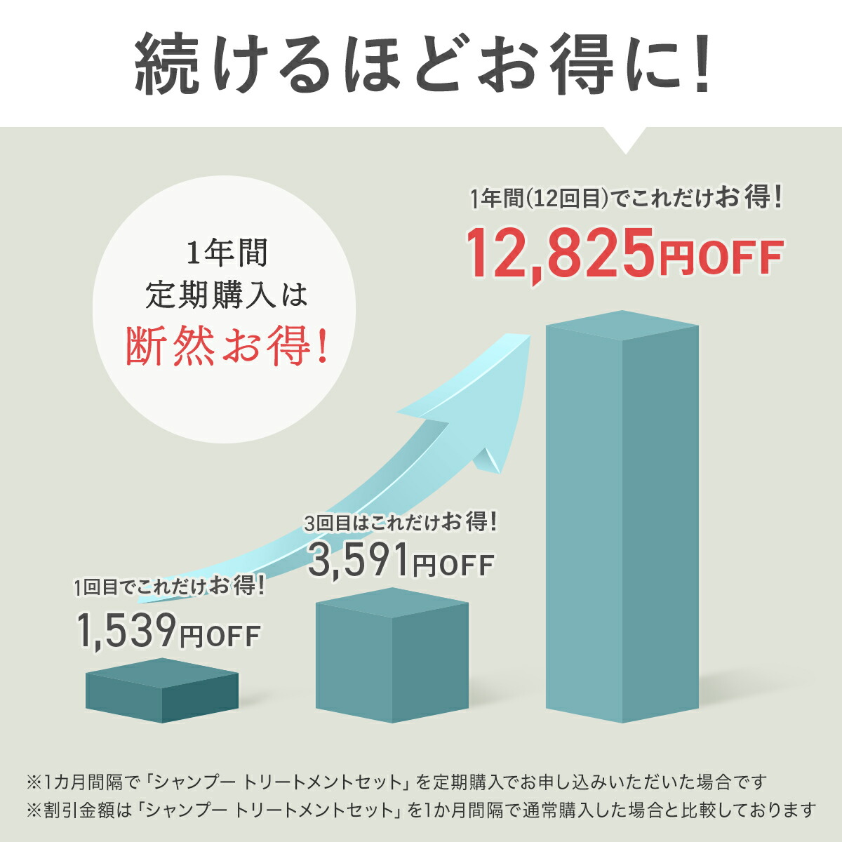 【楽天ランキング1位】 ★シリーズ累計30万個突破★ AKNIR アクニー  梨花開発 薬用シャンプー トリートメント セット アミノ酸 頭皮ケア 保湿 くせ毛 ト ダメージ補修 ふけ 薄毛 抜け毛 ツヤ髪 艶髪 摩擦 乾燥 アロマ クレイ ギフト まとめ割 りんか 日本通販売