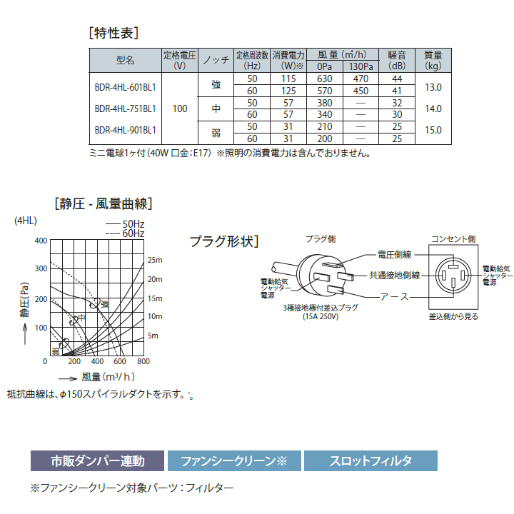 女の子向けプレゼント集結 家電と住宅設備のジュプロ工事費込みセット スタンダード レンジフード 間口 Usac Ucla Edu