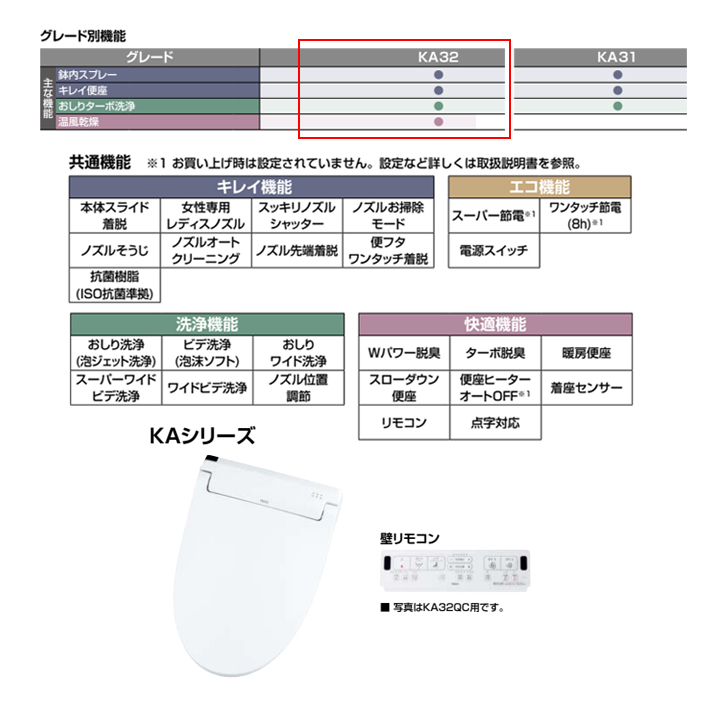 買得 リクシル シャワートイレ KAシリーズ フルオート リモコン式 平付 隅付タンク式 便器用 BB7 ブルーグレー 受注生産品 LIXIL  gateware.com.br