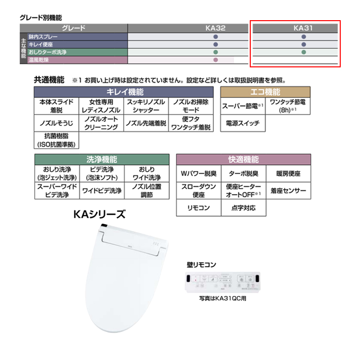 リクシル シャワートイレ KAシリーズ 手動ハンドル式 BW1(ピュア