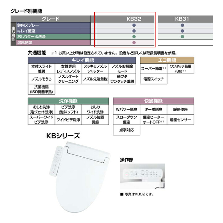 リクシル シャワートイレ KBシリーズ 手動ハンドル式 BB7 LIXIL ブルーグレー 受注生産品