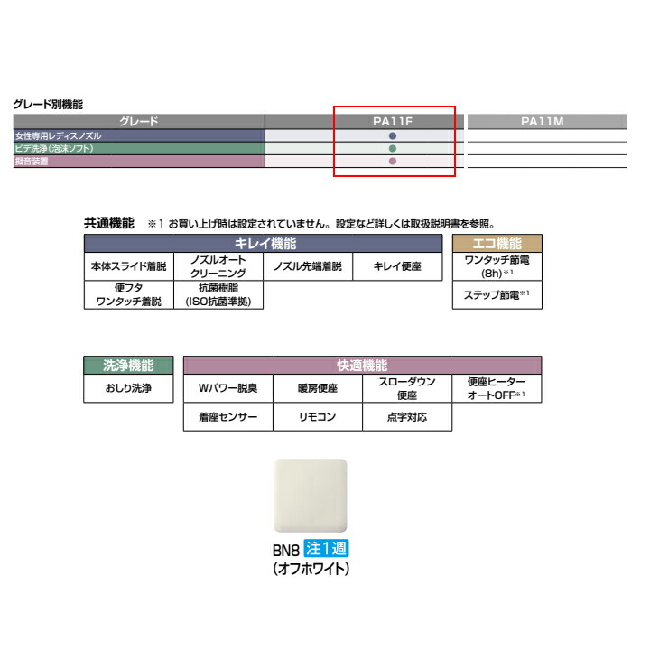 リクシル シャワートイレ PBシリーズ フルオート 洗浄壁リモコン 付 フラッシュバルブ式便器用 発電式 リモコン便器洗浄付 LIXIL