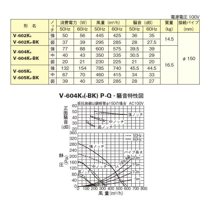 【SALE／55%OFF】 三菱 レンジフードファン ブース形 深形 標準タイプ V-604K8後継機種 ホワイト MITSUBISHI
