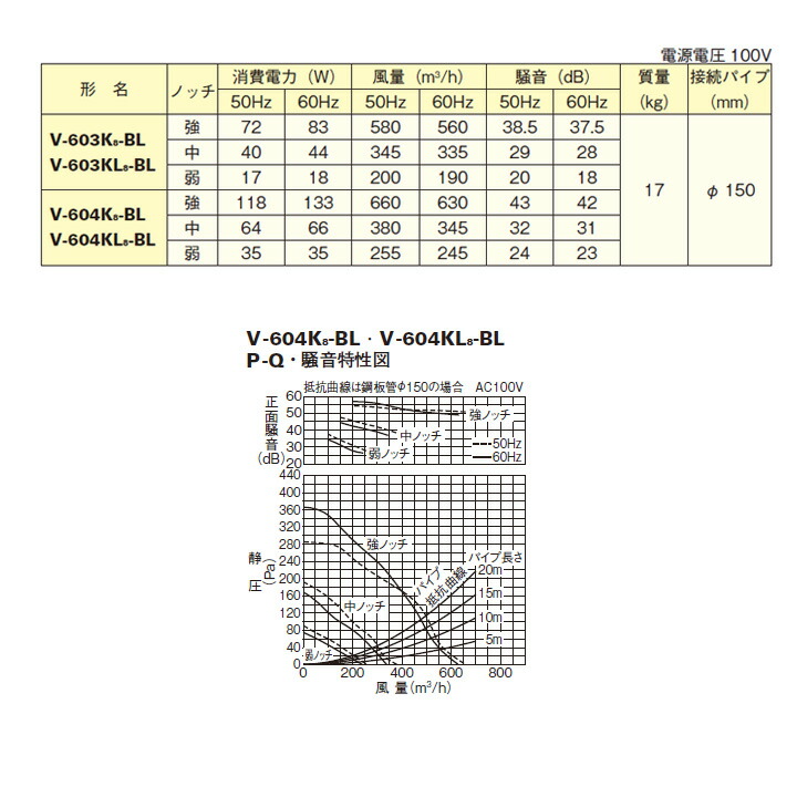 本物品質の 三菱 レンジフードファン ブース形 深形 BL認定品 標準タイプ V-604K7-BL後継機種 MITSUBISHI fucoa.cl