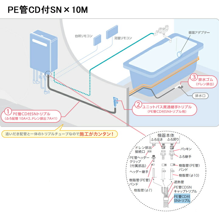 【0706472】【PE管CD付SNトリプル×10M】ノーリツ 部材 ふろ給湯器 設置フリー形 別売部材 PE管CD付SNトリプル×10M NORITZ