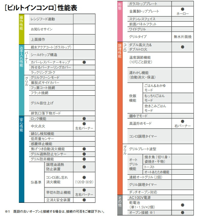 24047円 現品 ノーリツ ビルトインコンロ メタルトップシリーズ 無水片面焼 温度調節機能なし 60cm幅 都市ガス NORITZ