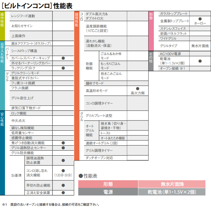 無料長期保証 ノーリツ ビルトインコンロ コンパクトタイプ 2口 45cmタイプ グリル付 ホーロートップ 無水片面焼 都市ガス NORITZ  sjbhs.org