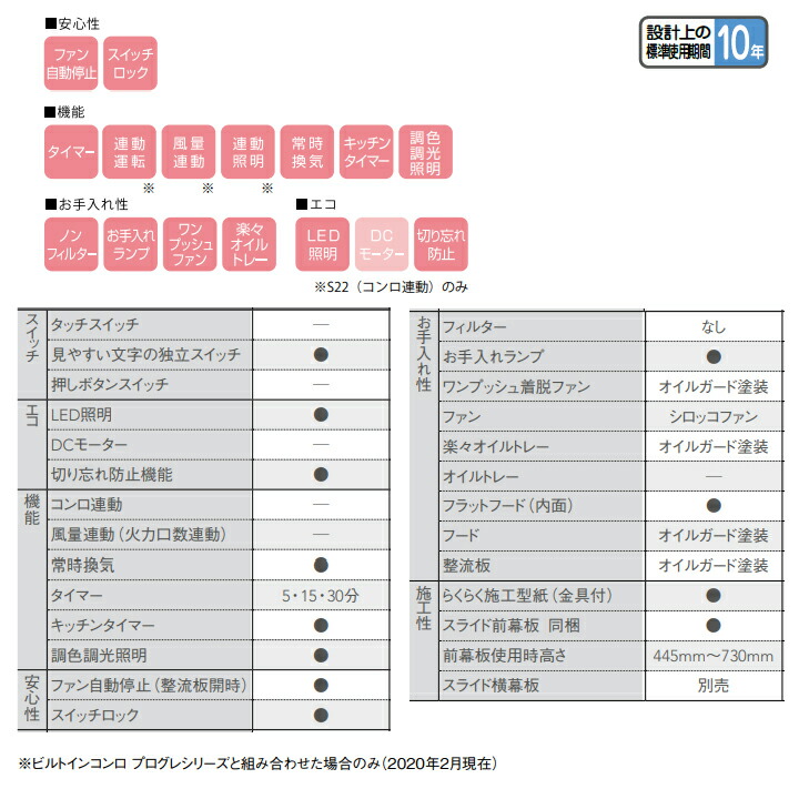 売却 #### ノーリツ レンジフードシロッコファン クララ S21 コンロ