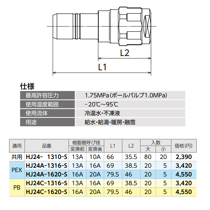 ラッピング無料 オンダ製作所ダブルロックジョイント WJ1型 テーパお