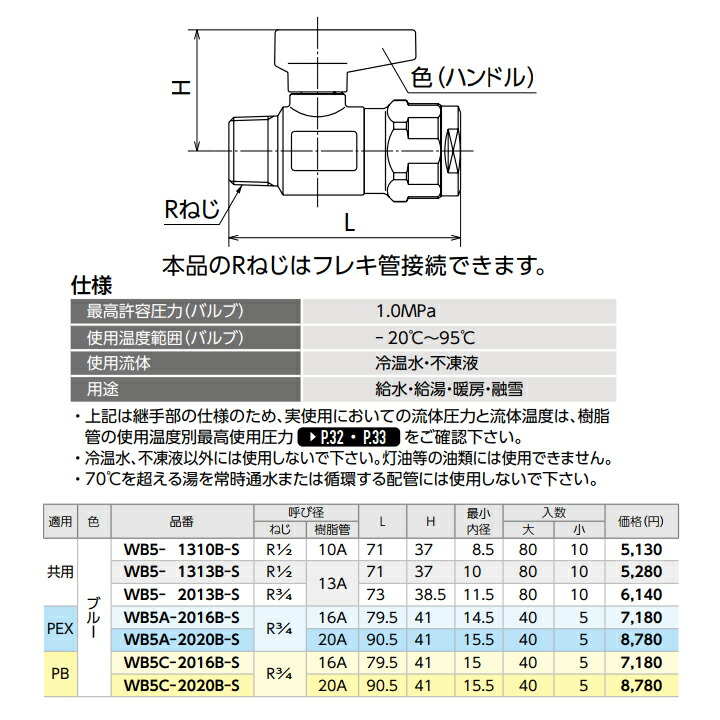 豪奢な オンダ製作所 ダブルロックジョイント WB5型 テーパおねじ ワンタッチ着脱式ハンドル ブルー L71 大ロット 80台 ONDA  www.bedminsterma.org