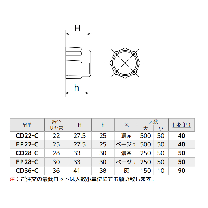 まとめ買いでお得 オンダ 端管保護キャップ 品番 thiesdistribution.com