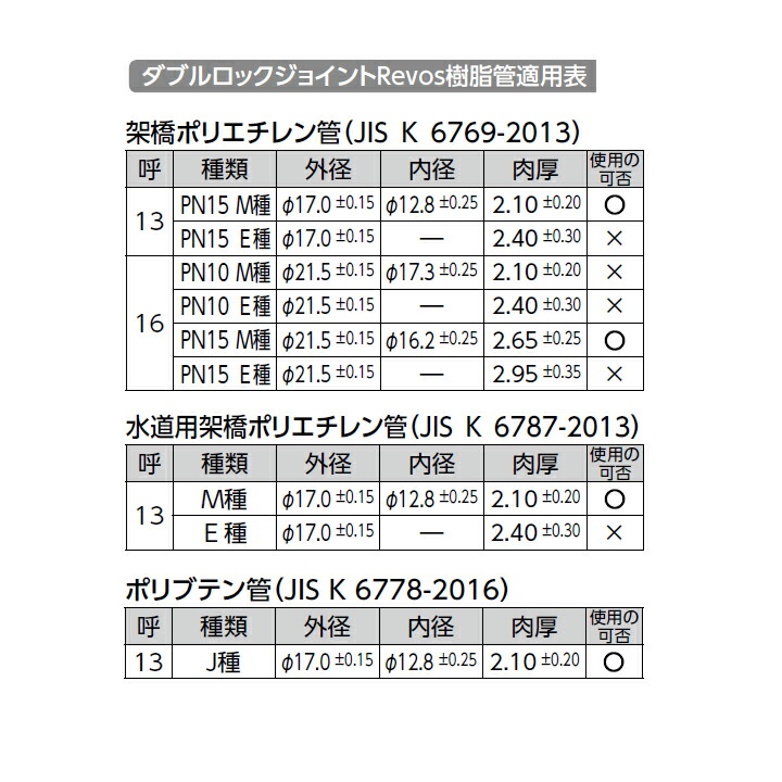 贅沢屋の オンダ製作所 ボールバルブ バルブ T型 Rcねじ×Rcねじ×Rcねじ