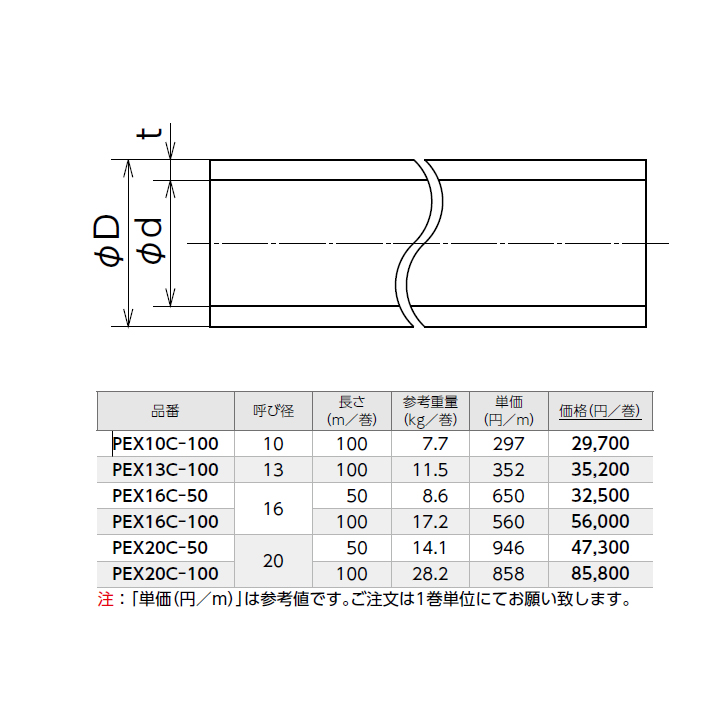 最大96％オフ！ オンダ製作所 ダブルロックジョイント カポリパイプW