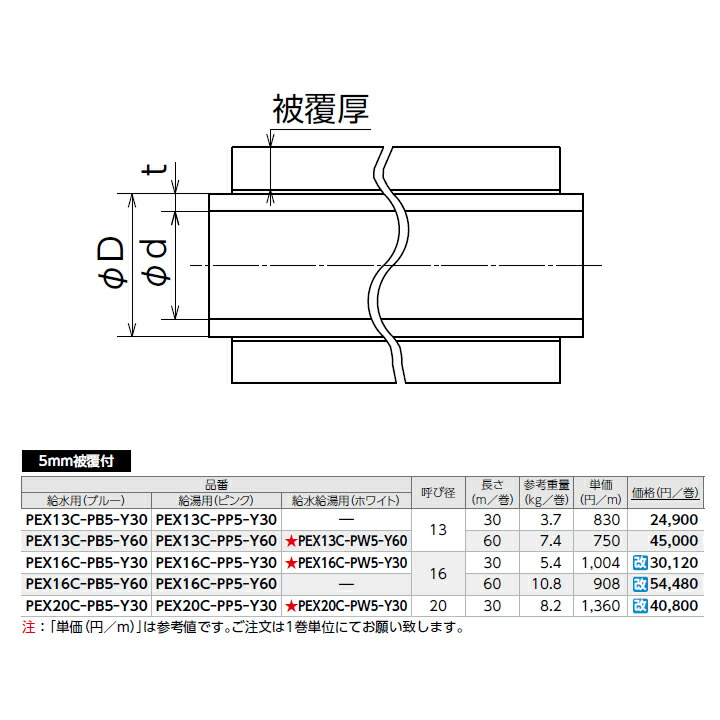 再再販 オンダ製作所:被覆イージーカポリパイプW 型式:PEX16C-PB10-Y30